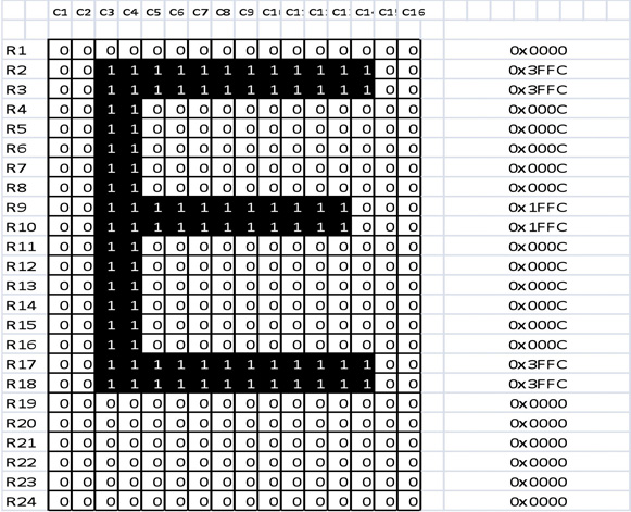 Generating a letter "E" Figure 2: Generating a letter